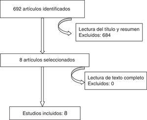 Diagrama de flujo que muestra la selección de los estudios incluidos.
