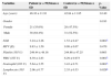 Investigation of neutrophil-to-lymphocyte ratio and mean platelet ...