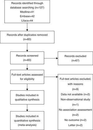 Significant association between osteoporosis and hearing loss: a ...