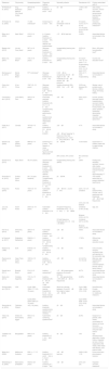 Prevalence of hearing impairment and associated factors in school-aged ...