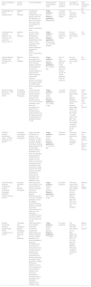 SciELO - Brasil - Questionnaires and checklists for central auditory  processing screening used in Brazil: a systematic review Questionnaires and  checklists for central auditory processing screening used in Brazil: a  systematic review