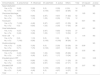 Predicting bacteria causing acute bacterial rhinosinusitis by clinical ...