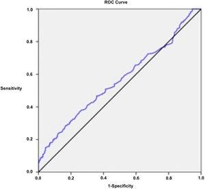 Receiver operating characteristic (ROC) curve for neutrophil to lymphocyte ratio (NLR) to predict tinnitus.