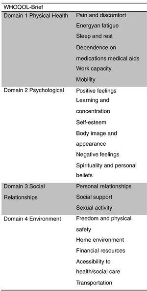 Description of domains adapted from World Health Organization Quality of Life Brief questionnaire—www.who.int/mental_health/media/en/76.pdf.