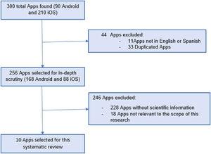 Summary of Apps evaluating for SBD.