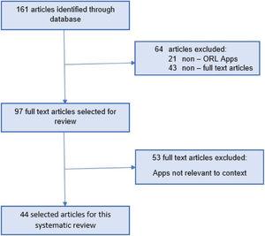 Summary of scientific publications evaluating performance of Apps and devices for SBD.