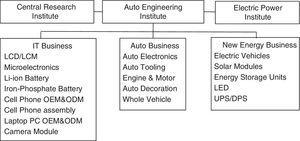 BYD's areas of expertise.