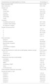 Calidad De Vida En Los Pacientes Con Enfermedad De Parkinson Valorados En Un Hospital Universitario De Bogota Colombia Neurologia Argentina