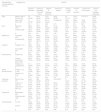 Calidad De Vida En Los Pacientes Con Enfermedad De Parkinson Valorados En Un Hospital Universitario De Bogota Colombia Neurologia Argentina