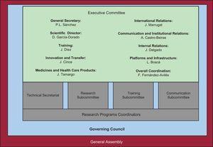 Organizational governance of the Cardiovascular Research Network.