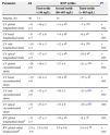 Three-dimensional Speckle Tracking Echocardiography in Light Chain