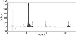Cromatograma de separación y cuantificación de metanefrina/normetanefrina en orina de 24h mediante HPLC. Destaca significativamente el pico de elución de normetanefrina en torno a los 5,46 min. Las metanefrinas que eluyen a los 6 min se encuentran dentro del rango de normalidad.