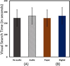 (A) Effect of audio distractor on VST. Values are averaged across subjects, search directions and media (B) Effect of medium on VST. Values are averaged across subjects, search directions and distractor status.