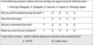 Subjective self- administered questionnaire. The questionnaire contained four questions graded using a Likert-scale regarding the subjective experience and was filled out following each VA chart measurement. The second questionnaire also included a fifth question (gray row) asking participants to select their preferred VA test.