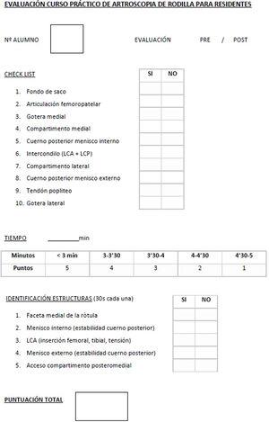 Formulario utilizado para la evaluación de los residentes en el pre- y poscurso.