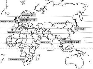 Distribución geográfica de la incidencia de enfermedad de Perthes por países, según datos publicados. Se puede observar la mayor incidencia en los paralelos terrestres más altos. Obsérvese la disminución de la incidencia según se aproximan al ecuador.