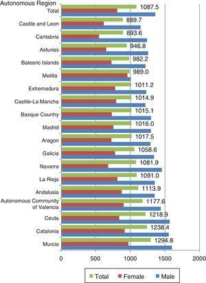 Age-adjusted prevalence 2013.