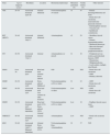 Pheochromocytoma-paraganglioma: Biochemical and genetic diagnosis ...