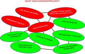 Network of predictable trends in nano-nephology. For details, see text.