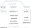 The use of cell cycle arrest biomarkers in the early detection of acute ...