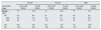 Epidemiology of hyperkalemia in chronic kidney disease | Nefrología