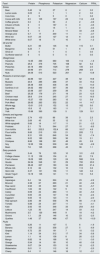 Dietary acid load: Mechanisms and evidence of its health repercussions ...