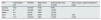 Pancytopenia due to copper deficiency in a hemodialysis patient ...