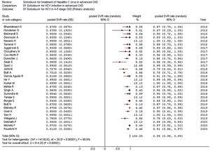 Forrest plot: summary estimate of sustained virological response (SVR) rate (random-effects model) (all studies).