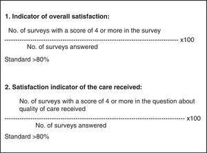 Indicators for satisfaction.