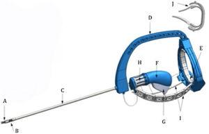 Diagram of FlexDex® robotic arm: A) jaws; B) articulation; C) axis; D): frame; E) three-axis gimbal; F) handle; G) handle lever; H) rotation dial; I) flexible strips; J) wrist strap.