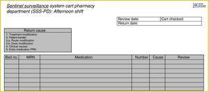 Pharmacy department records for returns.