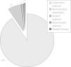 Hemoptysis – Etiology, Evaluation And Treatment In A University 