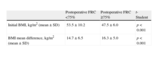 Pulmonary Function Tests In Obese People Candidate To Bariatric Surgery ...