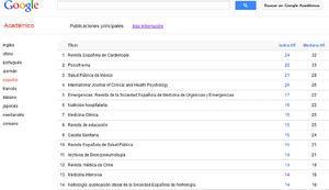 Lists of publications with the highest h-indexes in Spanish (2007–2011), according to Google Scholar Metrics.