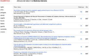 Most cited articles in Medicina Intensiva (2007–2011), according to Google Scholar Metrics.