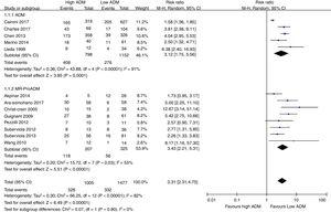 Forest plot of ADM or proADM to predict mortality in sepsis.