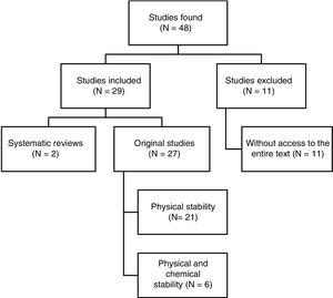 Structured summary of the results of the reference search.