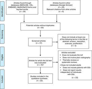 Flow chart corresponding to the systematic review. A summary of the process of selecting the articles included in the systematic literature review. SSc, systemic sclerosis; VHL, Virtual Health Library. *Two complete articles were not available.