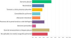 LUS applications in the respondents’ clinical practice (n = 132).