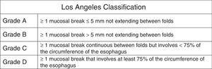 The Los Angeles Classification. Taken from Lundell et al. Gut 1999;45(2):172-180.