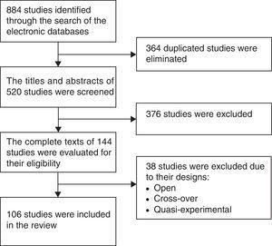 Flow diagram of the selection process of the articles included in the review.