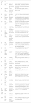 Arquivos asma de difícil controle (ADC) - PEBMED