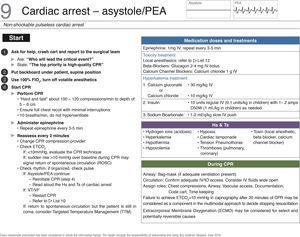 Checklist for management of cardiac arrest – asystole/PEA. Source: Translated and updated with authorization from “OR Crisis Checklists” available at: www.projectcheck.org/crisis.