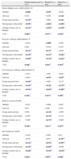 Validity And Reliability Of The Spanish Eq 5d Y Proxy Version Anales De Pediatria English Edition