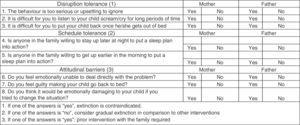 Family tolerance questionnaire. Source: del Rosso and Hoque.25