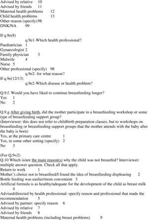 Prevalence of breastfeeding and factors associated with the start and ...