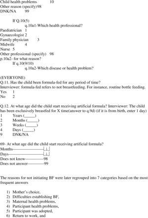 Prevalence Of Breastfeeding And Factors Associated With The Start And Duration Of Exclusive Breastfeeding In The Community Of Madrid Among Participants In The Eloin Anales De Pediatria