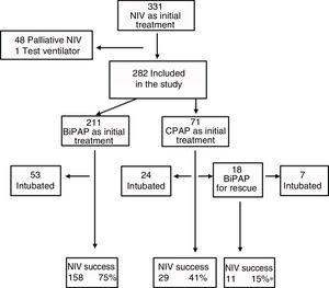 Flow chart of patients included in the study.