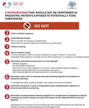 Eight interventions that should not be done in paediatric patients exposed to a potentially toxic substance.