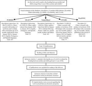 How to get permission to use figures elsevier image